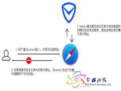 苹果与腾讯手机管家合作再次升级 联手防治iOS垃圾短信