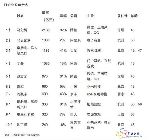 TIM图片20171101103326