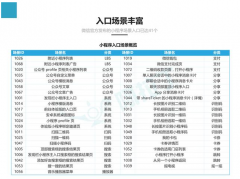 小程序红利来了，千万实体商家不可错过的风口